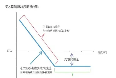 期货期权掩护策略(期货期权投资策略)_https://www.xmqjcw.com_期货百科_第1张