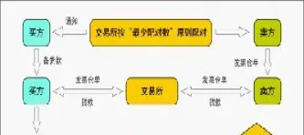 期货中豆一豆二什么意思(期货上豆一豆二有什么)_https://www.xmqjcw.com_期货百科_第1张