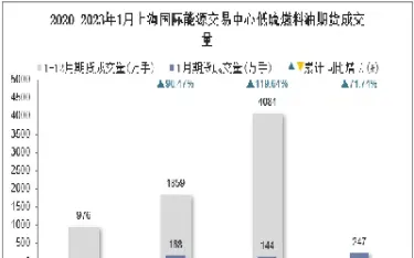 燃料油期货的交易时间(燃料油期货实时行情查询)_https://www.xmqjcw.com_期货百科_第1张