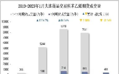 苯乙烯期货在哪里上市交易(苯乙烯期货今日价格)_https://www.xmqjcw.com_期货百科_第1张