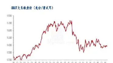 稻米类期货走势行情(稻米期货去年走势分析)_https://www.xmqjcw.com_期货百科_第1张