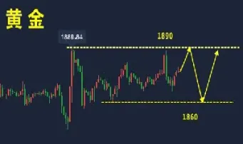 期货黄金k线如何看趋势(黄金期货怎么看走势)_https://www.xmqjcw.com_期货百科_第1张