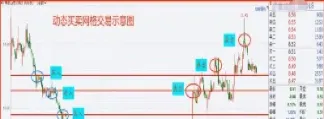 期货网格交易如何运用(期货网格交易的最佳策略)_https://www.xmqjcw.com_期货百科_第1张