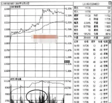 期货看单月还是看连续(期货看连续还是主连)_https://www.xmqjcw.com_期货百科_第1张