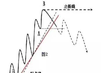 期货趋势线怎么量化(期货全自动量化交易)_https://www.xmqjcw.com_期货百科_第1张