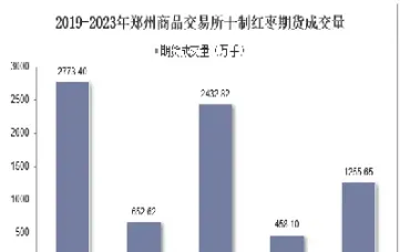 红枣期货涨跌判断(红枣期货2005)_https://www.xmqjcw.com_期货百科_第1张