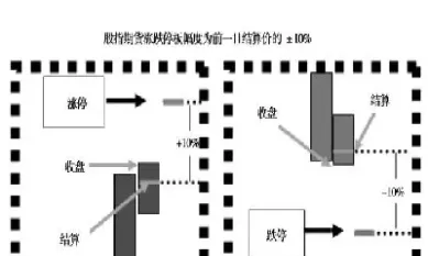 期货为什么要调整涨跌停板(期货为什么很少涨停)_https://www.xmqjcw.com_期货百科_第1张