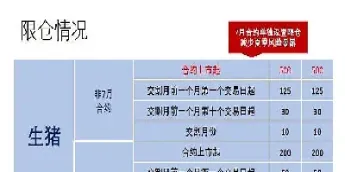生猪期货必须要交割活猪吗(生猪期货是活猪吗)_https://www.xmqjcw.com_期货百科_第1张