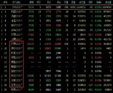 农产品涨价对期货是利好吗(期货农产品开始涨了吗)_https://www.xmqjcw.com_期货百科_第1张