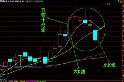 期货怎样同价位双向开仓(期货如何双向开仓)_https://www.xmqjcw.com_期货百科_第1张