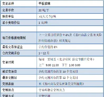 玻璃期货交易的是什么玻璃(玻璃期货风险高吗)_https://www.xmqjcw.com_期货百科_第1张