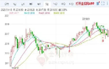 黄金期货涨股票(黄金期货国际股票)_https://www.xmqjcw.com_期货百科_第1张
