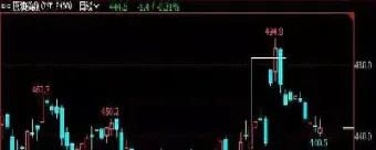 期货跳空怎么回事(期货跳空少的品种)_https://www.xmqjcw.com_期货百科_第1张