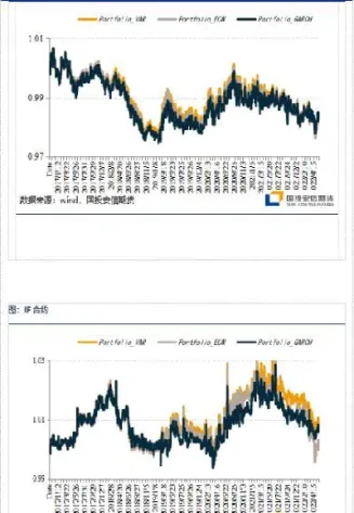 期货套期保值发展(期货套期保值发展现状)_https://www.xmqjcw.com_期货百科_第1张
