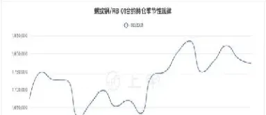 玻璃期货与螺纹钢期货关系图(玻璃期货与螺纹钢期货关系图解)_https://www.xmqjcw.com_期货百科_第1张