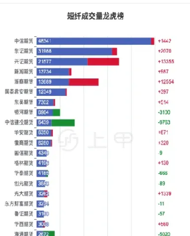 短纤期货交割月份(短纤期货夜间交易时间)_https://www.xmqjcw.com_期货百科_第1张