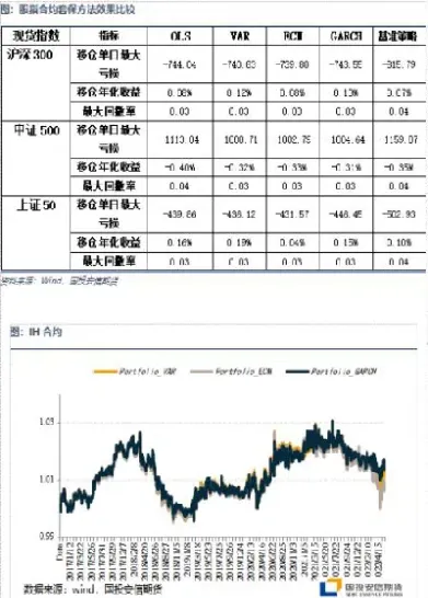 股指期货对股票的套期保值(股指期货对股票的套期保值的影响)_https://www.xmqjcw.com_期货百科_第1张
