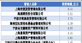 期货资管的定义(期货资管的定义和特点)_https://www.xmqjcw.com_期货百科_第1张
