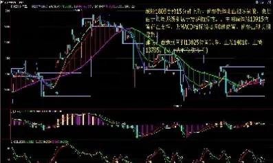 商品期货反弹走势(期货反弹点的计算)_https://www.xmqjcw.com_期货百科_第1张