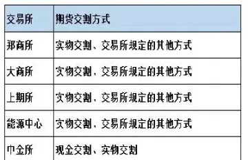 期货合约到期前怎么冲销(期货合约到期前一直可以交易吗)_https://www.xmqjcw.com_期货百科_第1张
