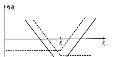 组合与期货的计算(组合与期货的计算公式)_https://www.xmqjcw.com_期货百科_第1张