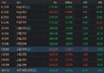 股指期货有没有涨停板(股指期货上涨意味着股票涨吗)_https://www.xmqjcw.com_期货百科_第1张