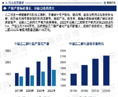 乙二醇期货有望继续走高(国内期货乙二醇最新消息)_https://www.xmqjcw.com_期货百科_第1张