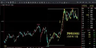 股指期货开会(股指期货开会要求)_https://www.xmqjcw.com_期货百科_第1张