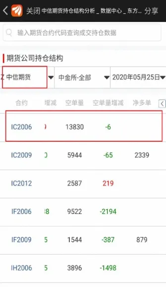 股指期货前十主力持仓数量(股指期权最大持仓量是多少)_https://www.xmqjcw.com_期货百科_第1张