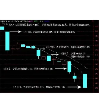 沪深300股指期货发展历程(沪深300股指期货在上市)_https://www.xmqjcw.com_期货百科_第1张