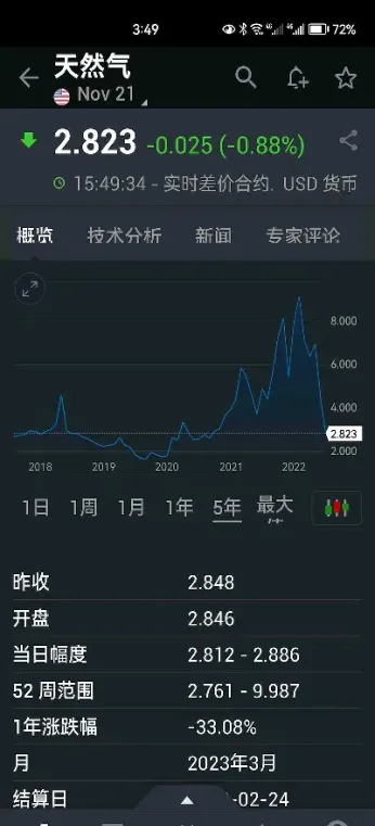 天然气期货是哪种(天然气期货上市了吗)_https://www.xmqjcw.com_期货百科_第1张