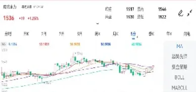 期货商品指数涨跌怎么看(期货涨跌看哪个指数)_https://www.xmqjcw.com_期货百科_第1张