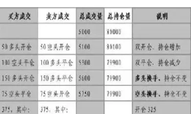期货开仓是买多还是买空(期货开仓多少仓位合适)_https://www.xmqjcw.com_期货百科_第1张