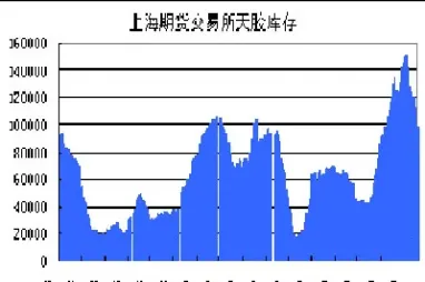 橡胶期货有没有库存费(橡胶期货买卖有限制吗)_https://www.xmqjcw.com_期货百科_第1张