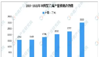 聚乙烯塑料期货实时行情(塑料聚乙烯期货行情走势分析)_https://www.xmqjcw.com_期货百科_第1张