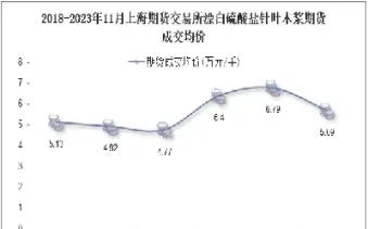 哪个交易所有木浆期货(木浆期货最新消息)_https://www.xmqjcw.com_期货百科_第1张