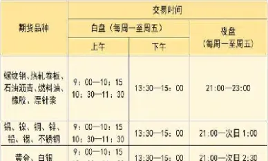 有夜盘的期货品种早盘撤单时间(有夜盘的期货品种时间段划分)_https://www.xmqjcw.com_期货百科_第1张