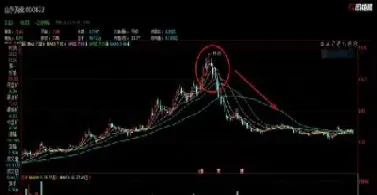 商品期货对应股票有什么关系(商品期货的股票)_https://www.xmqjcw.com_期货百科_第1张