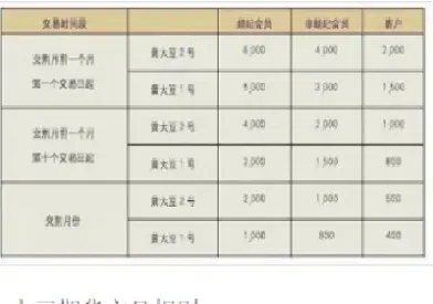 淀粉期货交易规则(淀粉期货行情分析)_https://www.xmqjcw.com_期货百科_第1张