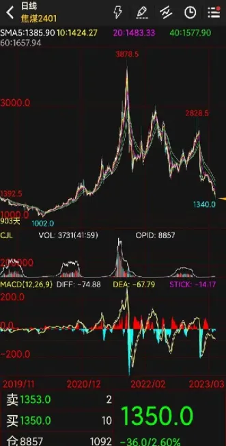 焦煤期货对应品种(焦煤期货对应哪个品种)_https://www.xmqjcw.com_期货百科_第1张