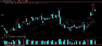 19日金银期货表现弱势(19日金银期货表现弱势分析)_https://www.xmqjcw.com_期货百科_第1张