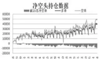 如何查询外资期货持仓(如何查询期货资金账户)_https://www.xmqjcw.com_期货百科_第1张