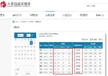 和合期货手续费贵吗(和合期货手续费贵吗多少)_https://www.xmqjcw.com_期货百科_第1张
