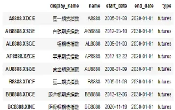 怎样查询期货代码(怎样查询所有期货账户)_https://www.xmqjcw.com_期货百科_第1张