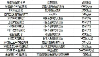 交易所通过对期货合约规定(郑州交易所白糖期货标准合约)_https://www.xmqjcw.com_期货百科_第1张