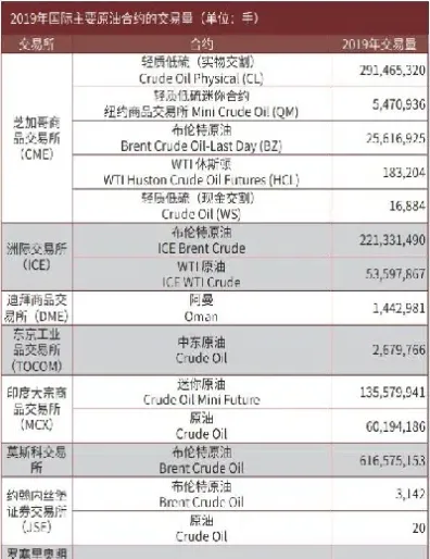 上海原油期货交易单位(上海原油期货交易单位为)_https://www.xmqjcw.com_期货百科_第1张