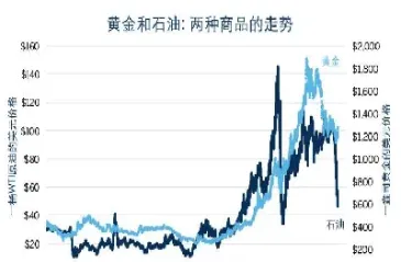 石油期货怎么能出负数(石油期货怎么能出负数交易)_https://www.xmqjcw.com_期货百科_第1张
