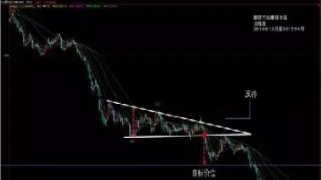 期货三角形完结的时间极限(期货收敛三角形)_https://www.xmqjcw.com_期货百科_第1张