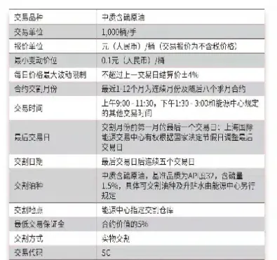 国内期货怎么交易美原油(期货原油怎么买卖交易)_https://www.xmqjcw.com_期货百科_第1张