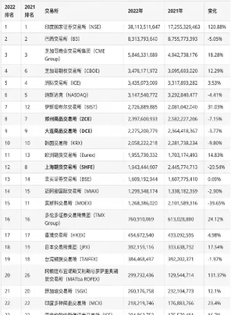 最新商品期货交易单位(商品期货交易场所)_https://www.xmqjcw.com_期货百科_第1张